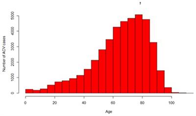 Ethnodemographic characterization of stroke incidence and burden of disease in hospital discharge records in Ecuador